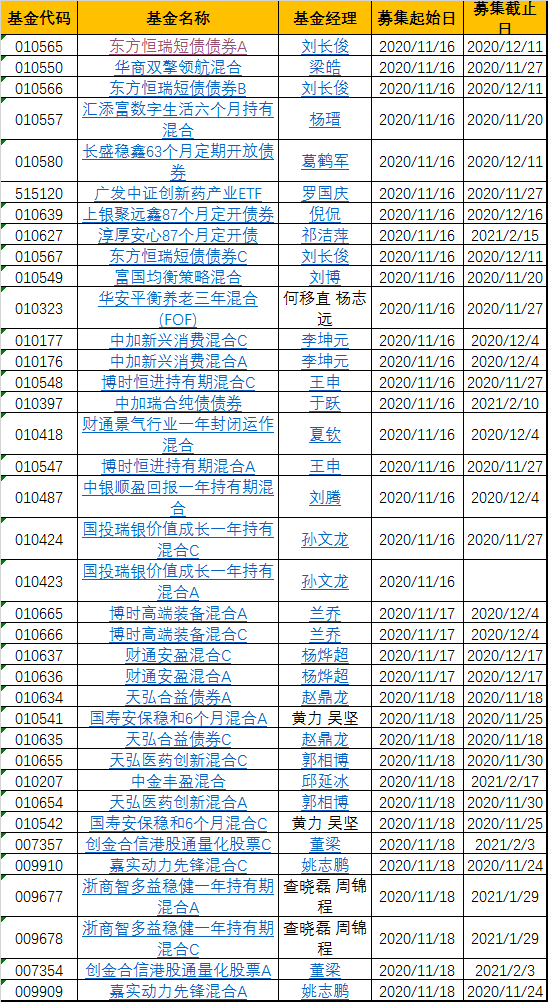 中国基金市场24年发行概览，回顾与解析