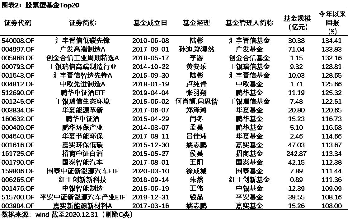 公募基金排行深度解析及前景展望