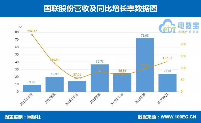 上市公司财报查询网站的重要性与多样性探究