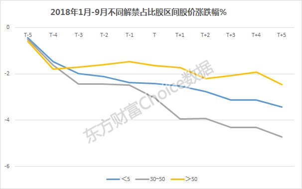 股票解禁对股价影响深度探究