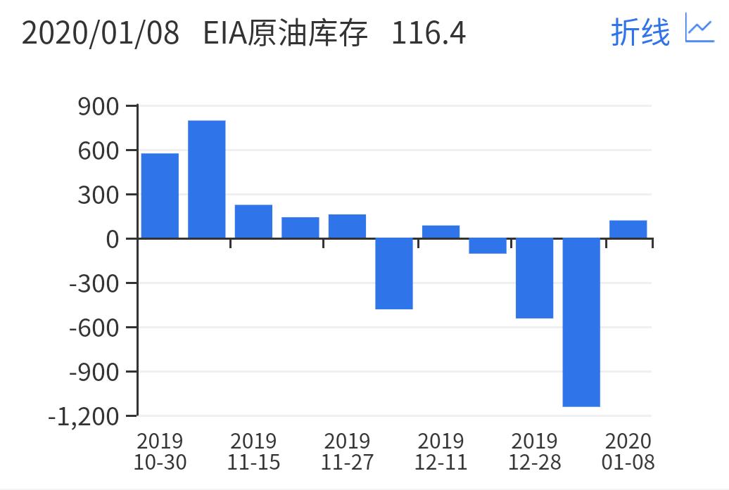 美国EIA原油库存数据最新动态及其影响深度解析