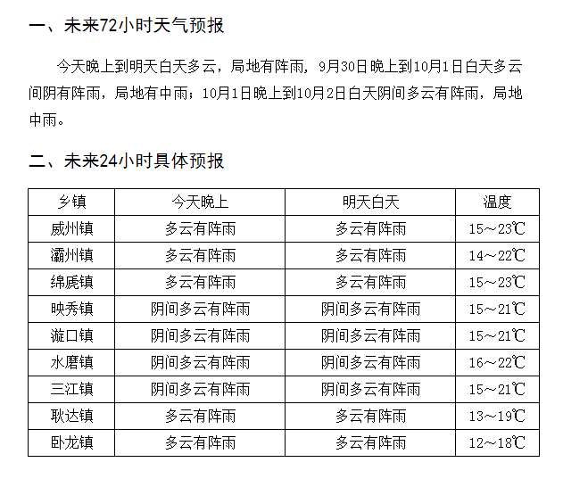 未来十天铜价预测及分析，影响因素一览表