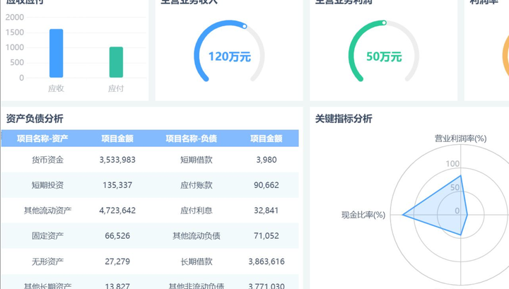 上市公司财报数据库下载，企业金融信息的探索宝库