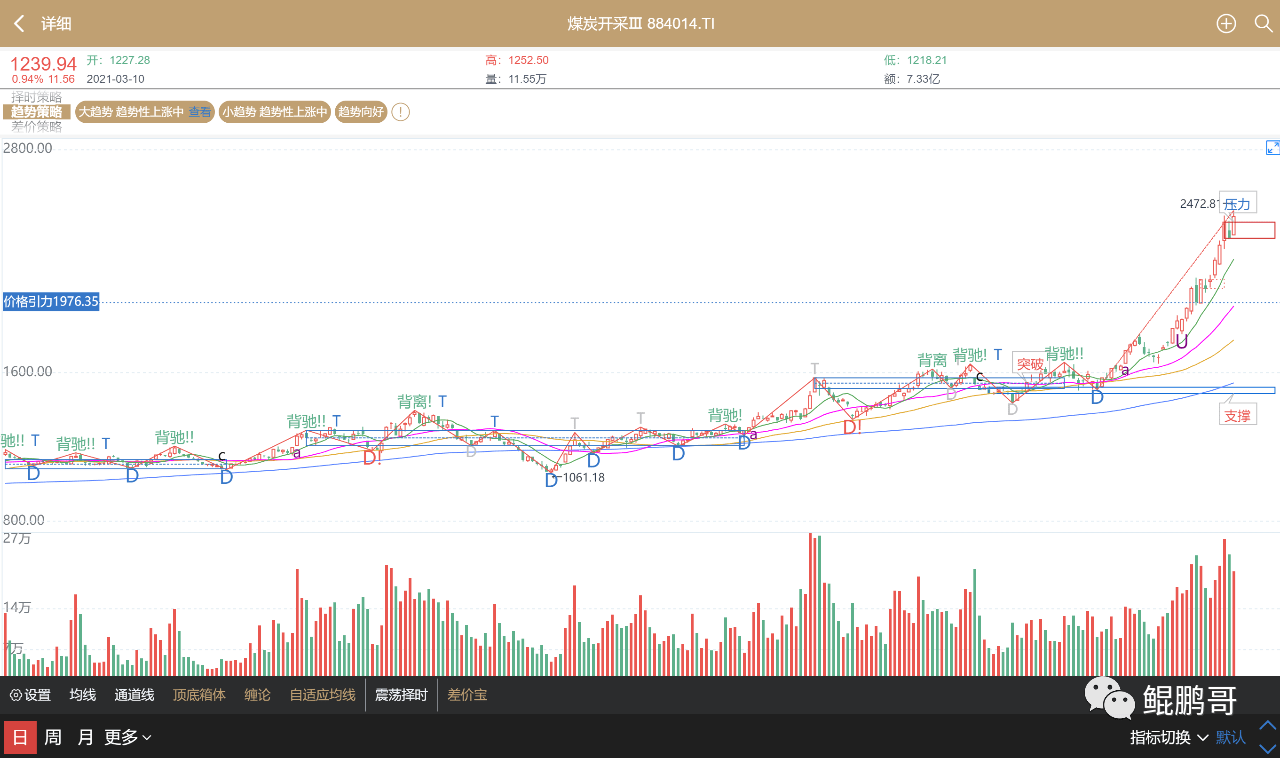 上大股份未来走势深度解析，能否冲破百元大关的展望与分析