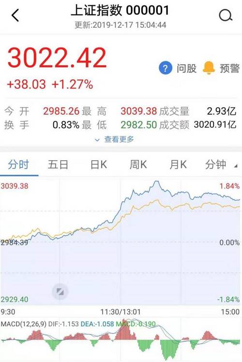 上证指数3000点，市场变迁与历时回顾