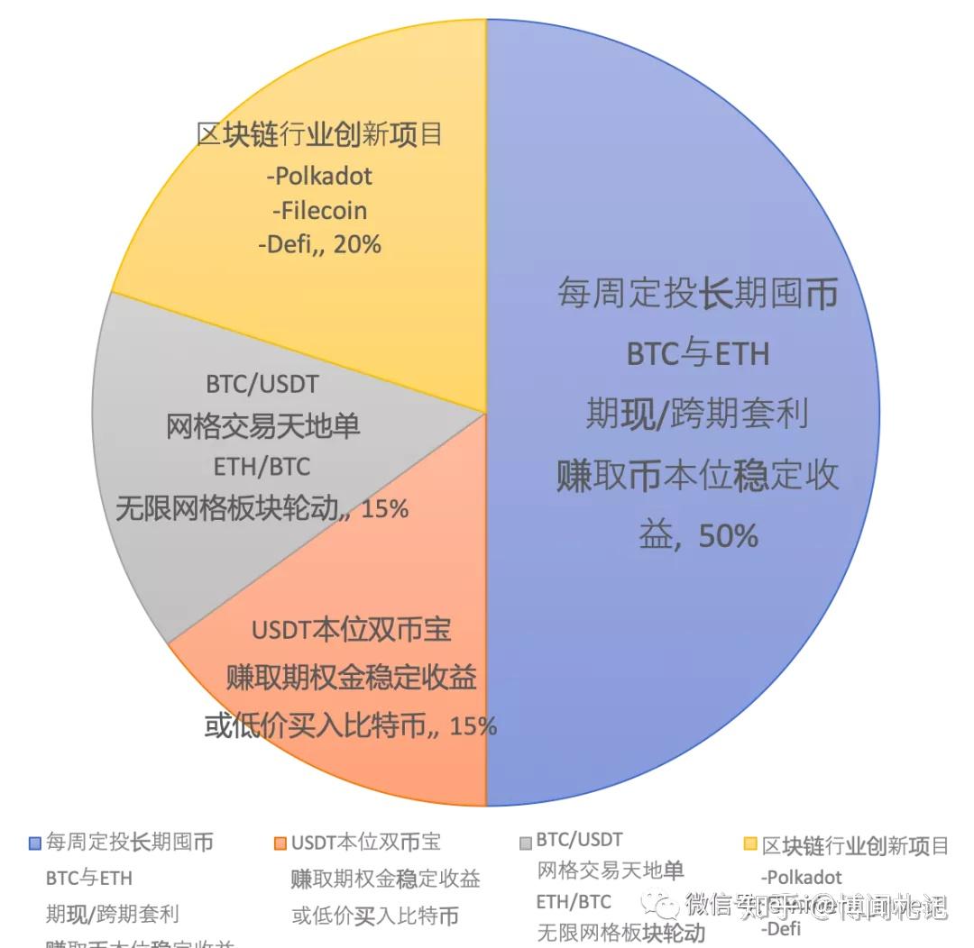 数字货币交易盈利策略详解