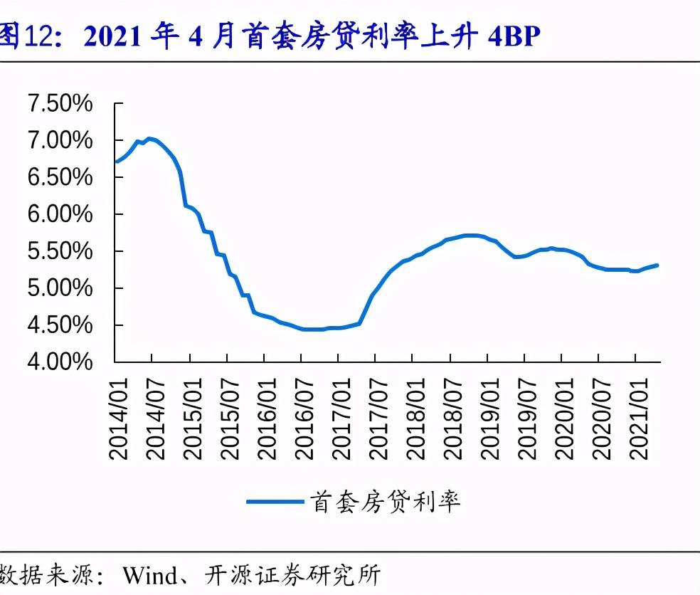 江西抚州最新房贷利率解读与影响分析