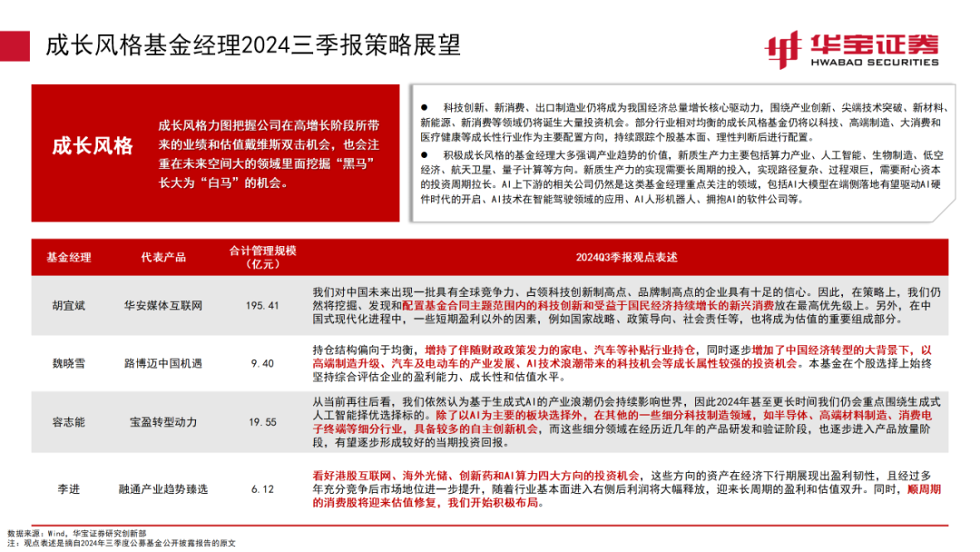 2024前景最好的基金