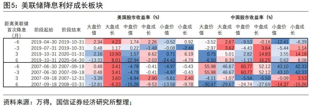 美联储降息对中国的影响，全面多维度的探析