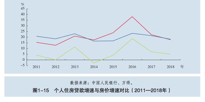 金融体系风险金字塔，风险累积与防控策略探究