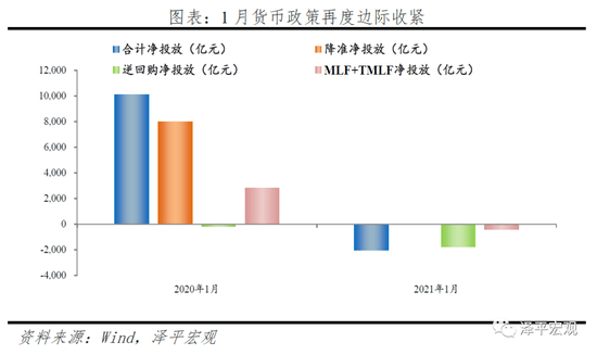 金融政策和货币政策的通俗理解概述