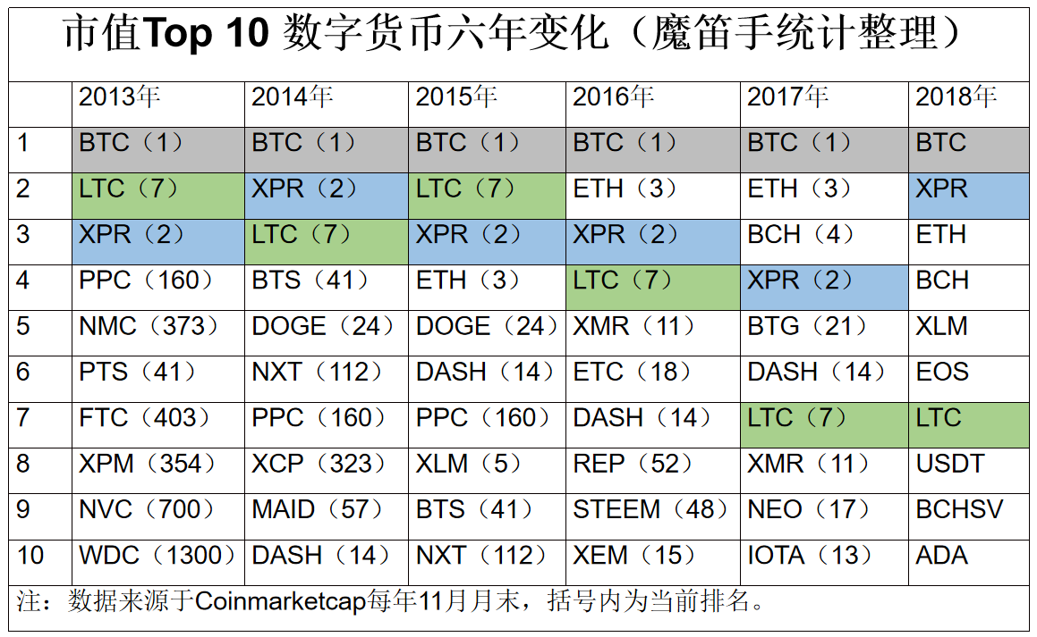 数字货币市值背后的因素与趋势探究