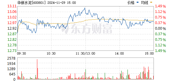 沂州水泥股权回购策略、影响及未来展望