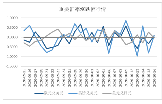 国际大宗商品行情走势深度解析