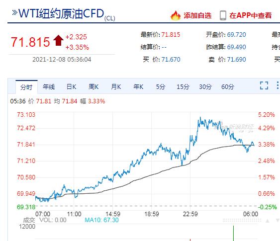 全球能源市场动态，WTI与布伦特原油期货上涨及前景展望