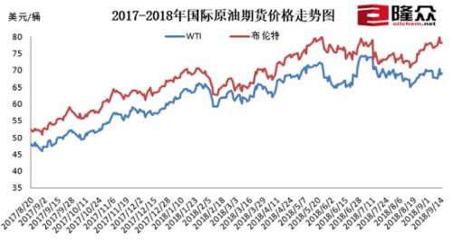 汽油价格走势图深度解析，市场波动的背后原因揭秘