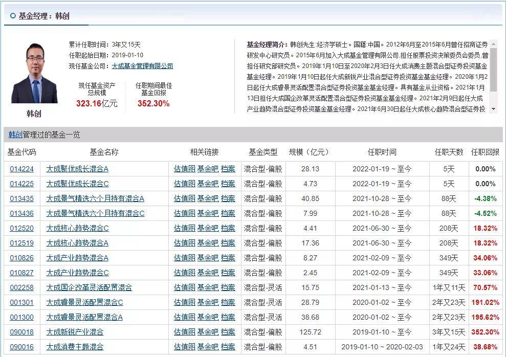 基金经理姬青，投资领域的耀眼明星