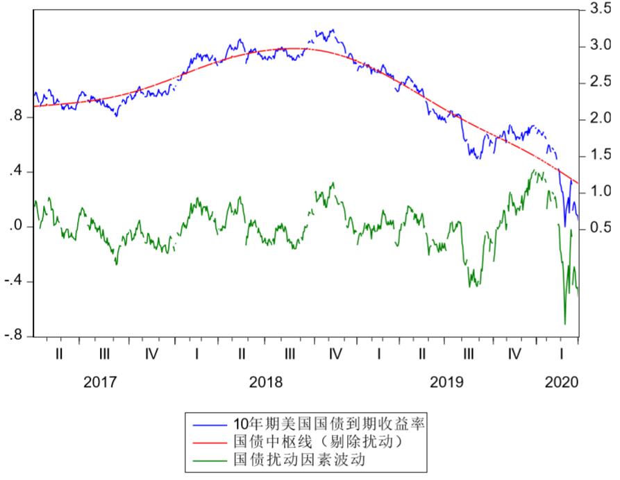 揭秘长期债券市场的风向标，30年期国债利率走势图深度解析