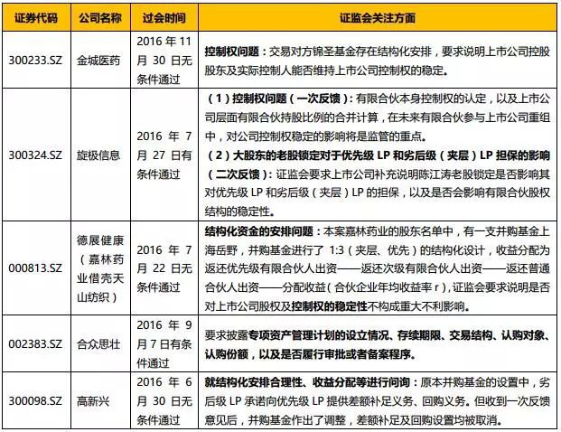 私募股权基金风险控制策略深度研究论文