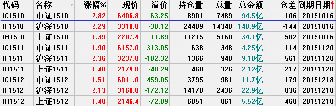 基金、股票与期货，金融市场的核心支柱