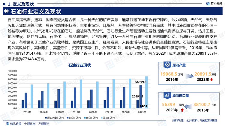 中国石油行业现状深度解析