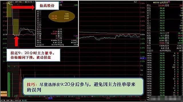 集合竞价买入卖出规则详解解析