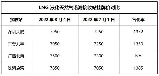 LNG天然气价格市场动态及影响因素深度解析