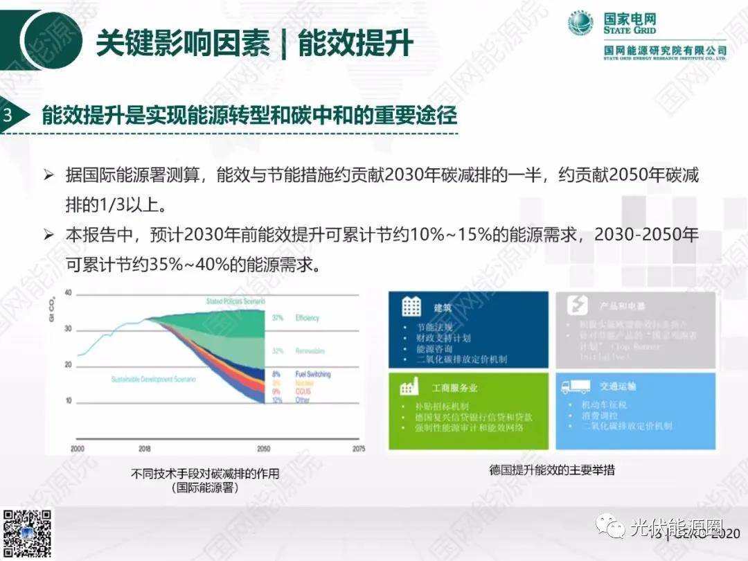 能源网首页，连接未来能源的桥梁与纽带，引领绿色能源新时代