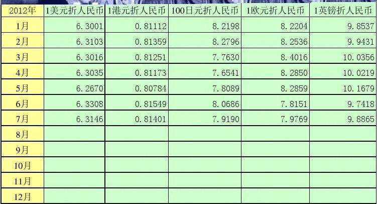 全球货币十年汇率一览表最新及深度解析，洞悉货币走势十年变迁