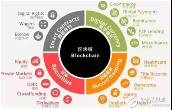 中国区块链技术产业图揭秘，现状、未来展望与发展前景分析