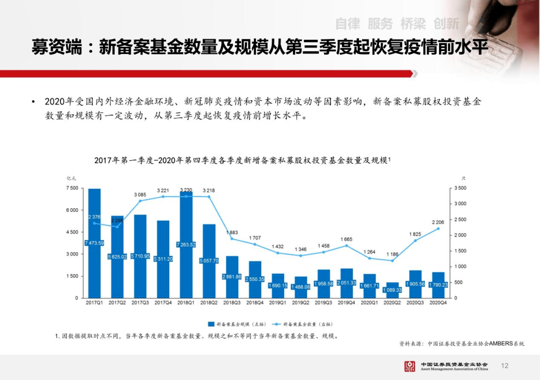 未来发展趋势下的基金行业展望，2021年及以后的展望