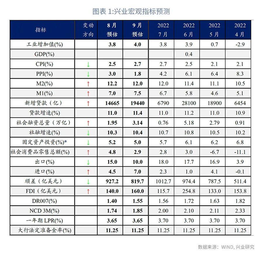 宏观经济环境指标深度解析