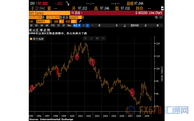 IMF上调全球经济增长预期，全球经济展望及影响因素深度解析