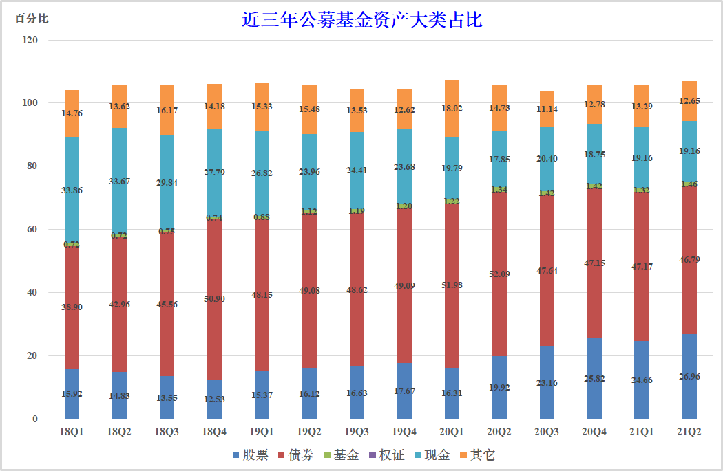 公募基金重仓股在2021年的投资布局与市场深度洞察