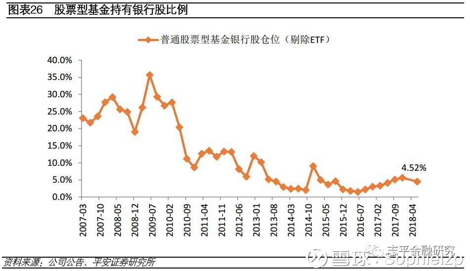 经济发展背景下的银行业，挑战与机遇并存的影响分析