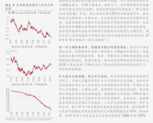 人民币汇率近期走势解析与预测