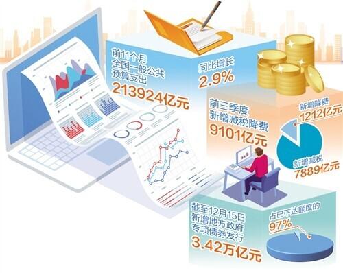 财政政策解析及其在宏观经济学中的角色与影响