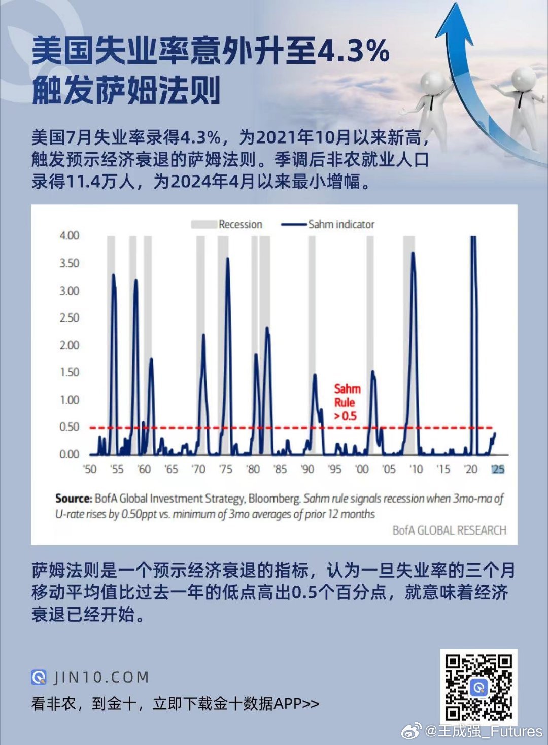 美国初请失业数据揭示经济复苏最新动态