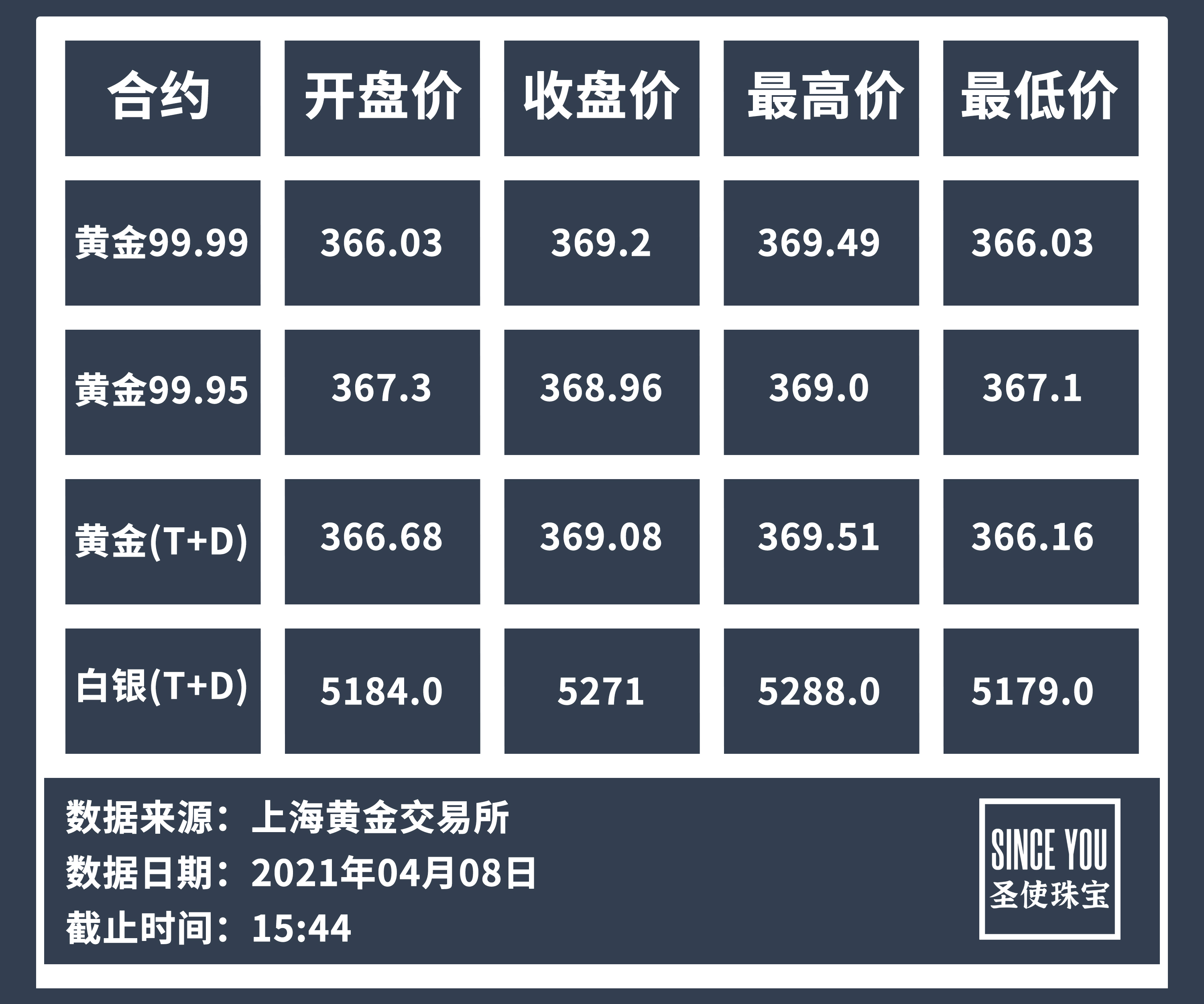 黄金价格走势分析，今日金价一克走势聚焦