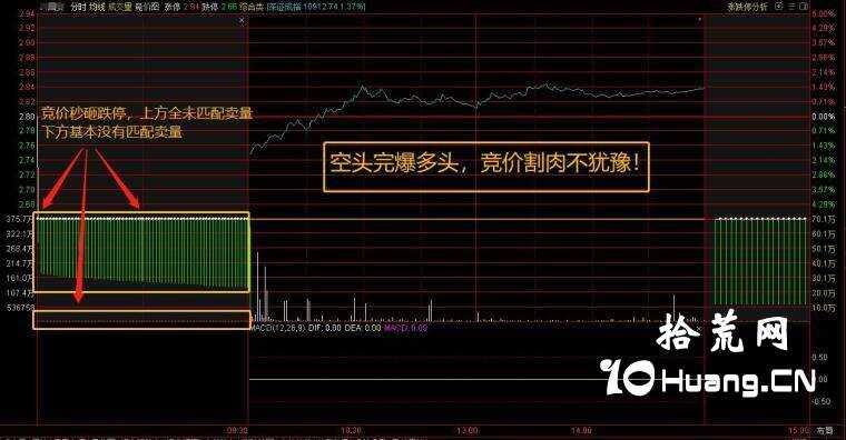 集合竞价买入策略，精准定位价位解析