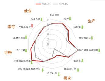 宏观经济研究的主要指标概览