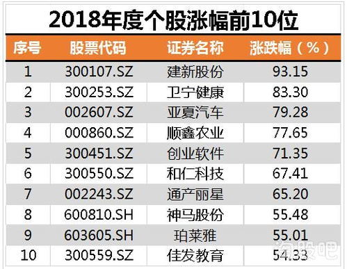 深度解析，一万元炒外汇一年的盈利潜力与期望收益