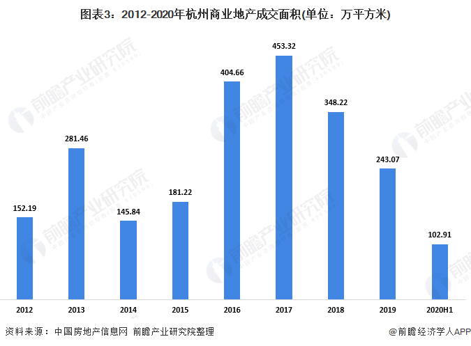 房地产市场现状深度解析