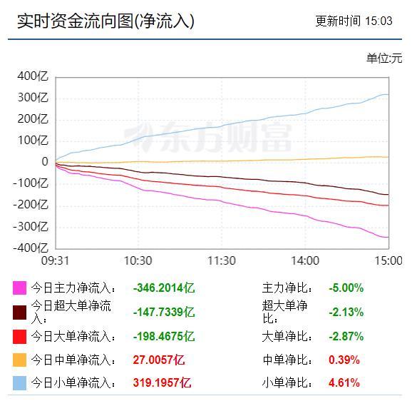 主力资金大量流入，市场新动力与趋势深度解析