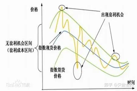 汇差套利，国际金融市场的盈利策略探索