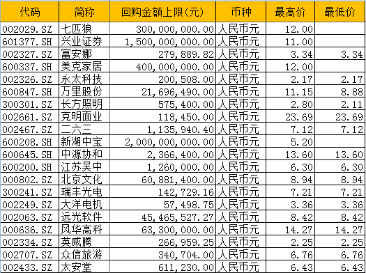 市场趋势下的企业行动分析，最新回购公司名单揭秘