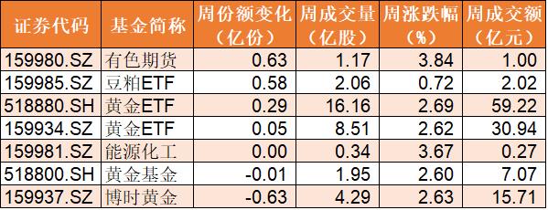 黄金ETF，三大最具投资价值品种深度解析