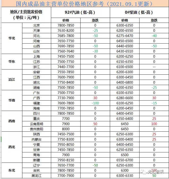 最新国际油价实时动态及走势分析