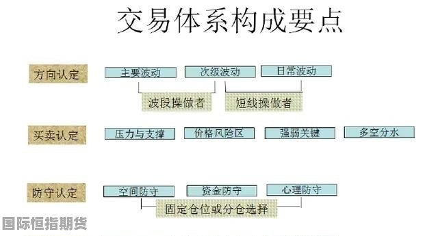 商品期货概念解析与操作指南