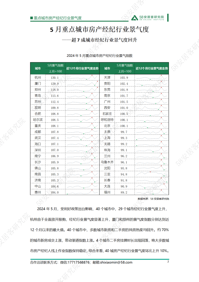 深度探讨，2024年房产中介行业趋势与未来发展路径